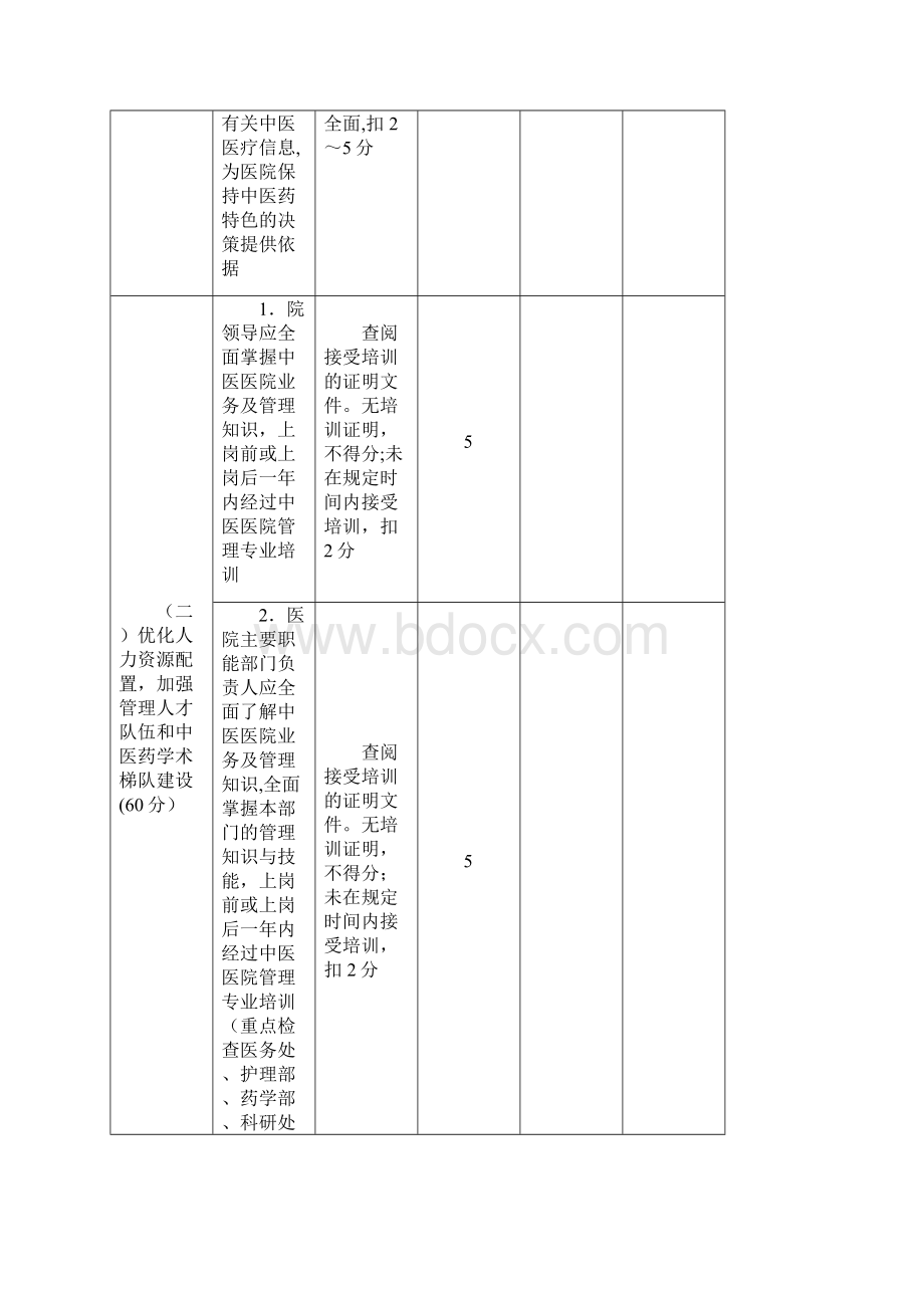 中医药特色评价指标体系及评价细则.docx_第2页