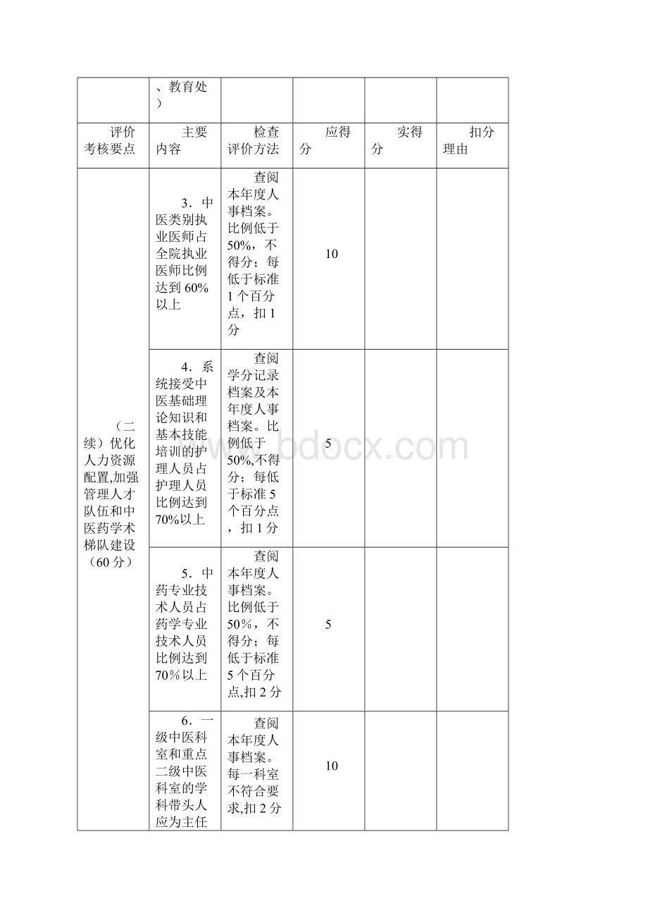 中医药特色评价指标体系及评价细则.docx_第3页
