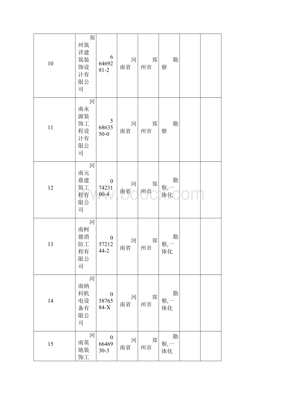 未报企业信息河南郑州Word文档下载推荐.docx_第3页