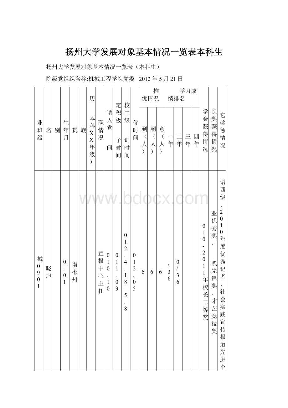 扬州大学发展对象基本情况一览表本科生Word格式.docx_第1页