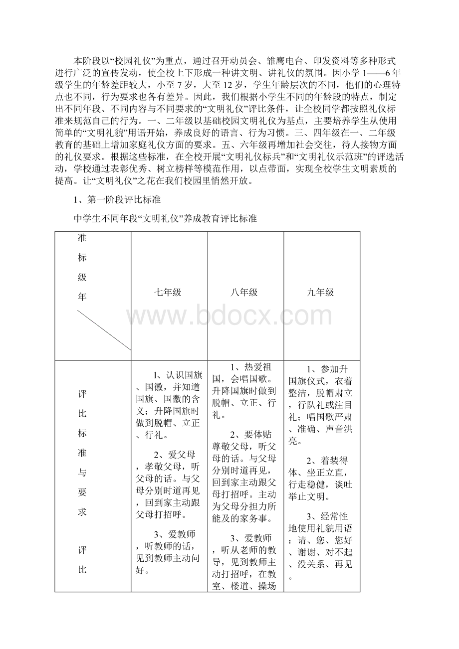 农村小学生文明礼仪养成教育研究报告Word文档格式.docx_第3页