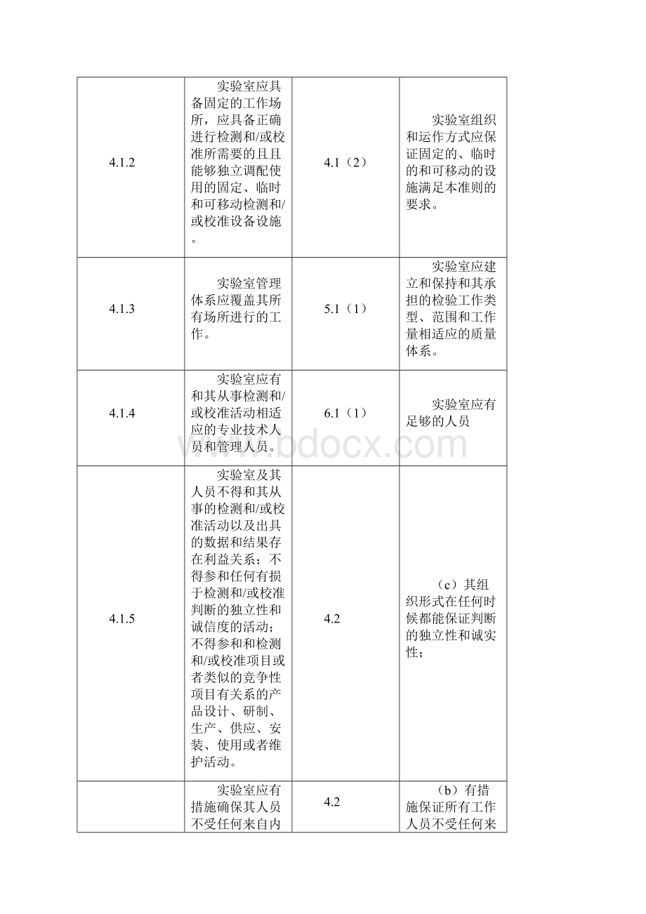 工程验收实验室资质认定评审准则与计量认证审查认可验收评审准则的对照表精编文档格式.docx_第2页