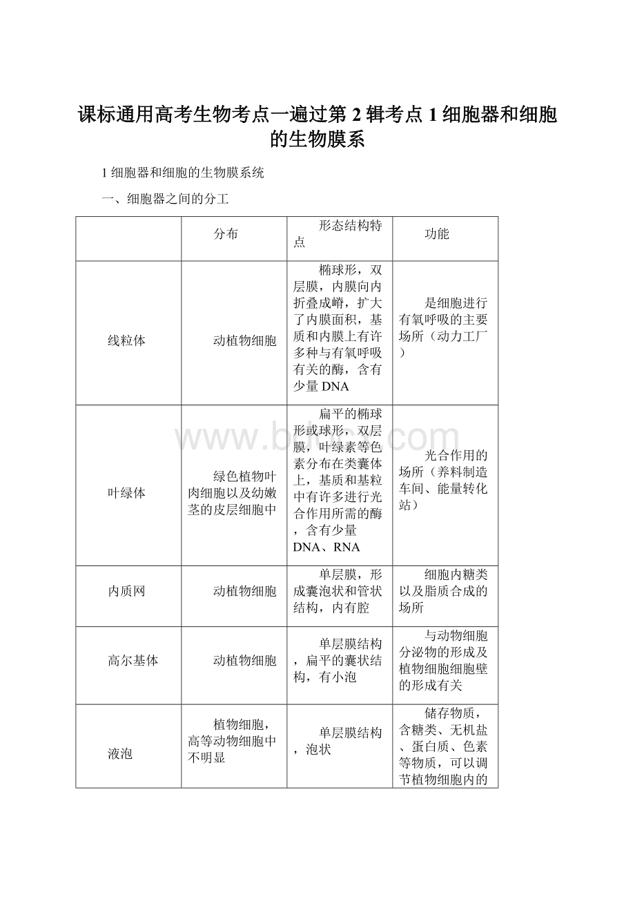 课标通用高考生物考点一遍过第2辑考点1细胞器和细胞的生物膜系.docx