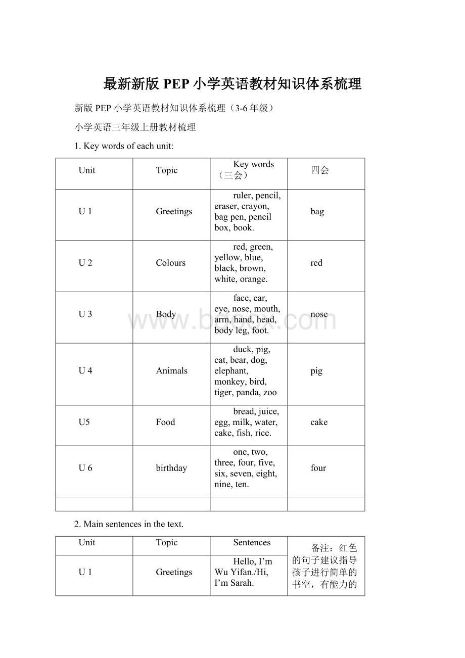 最新新版PEP小学英语教材知识体系梳理文档格式.docx