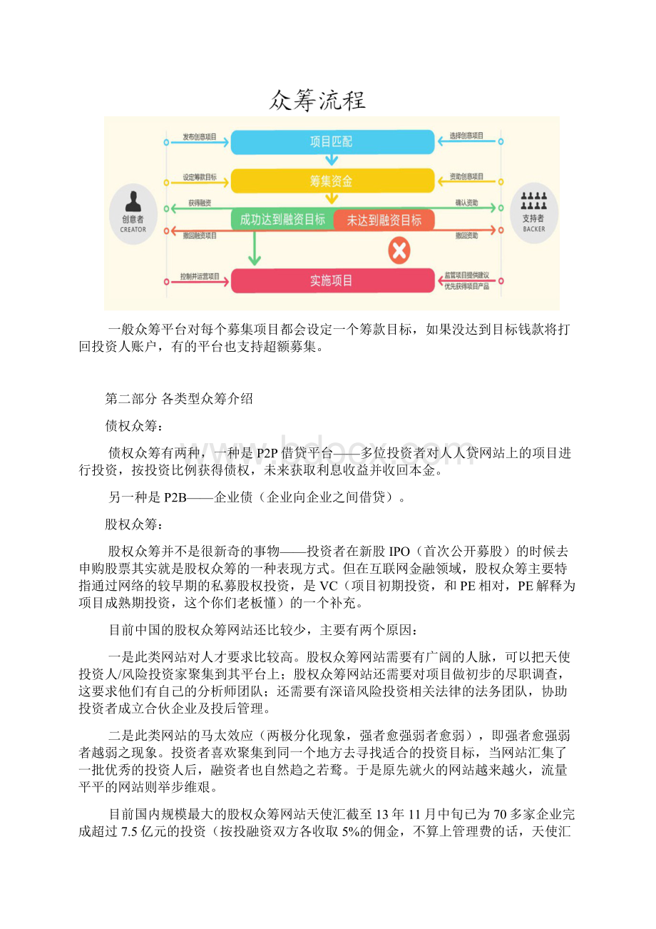 众筹四种模式和案例分析范文.docx_第2页