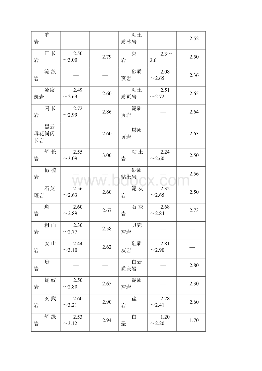 岩土的物理力学性质参数Word格式文档下载.docx_第2页