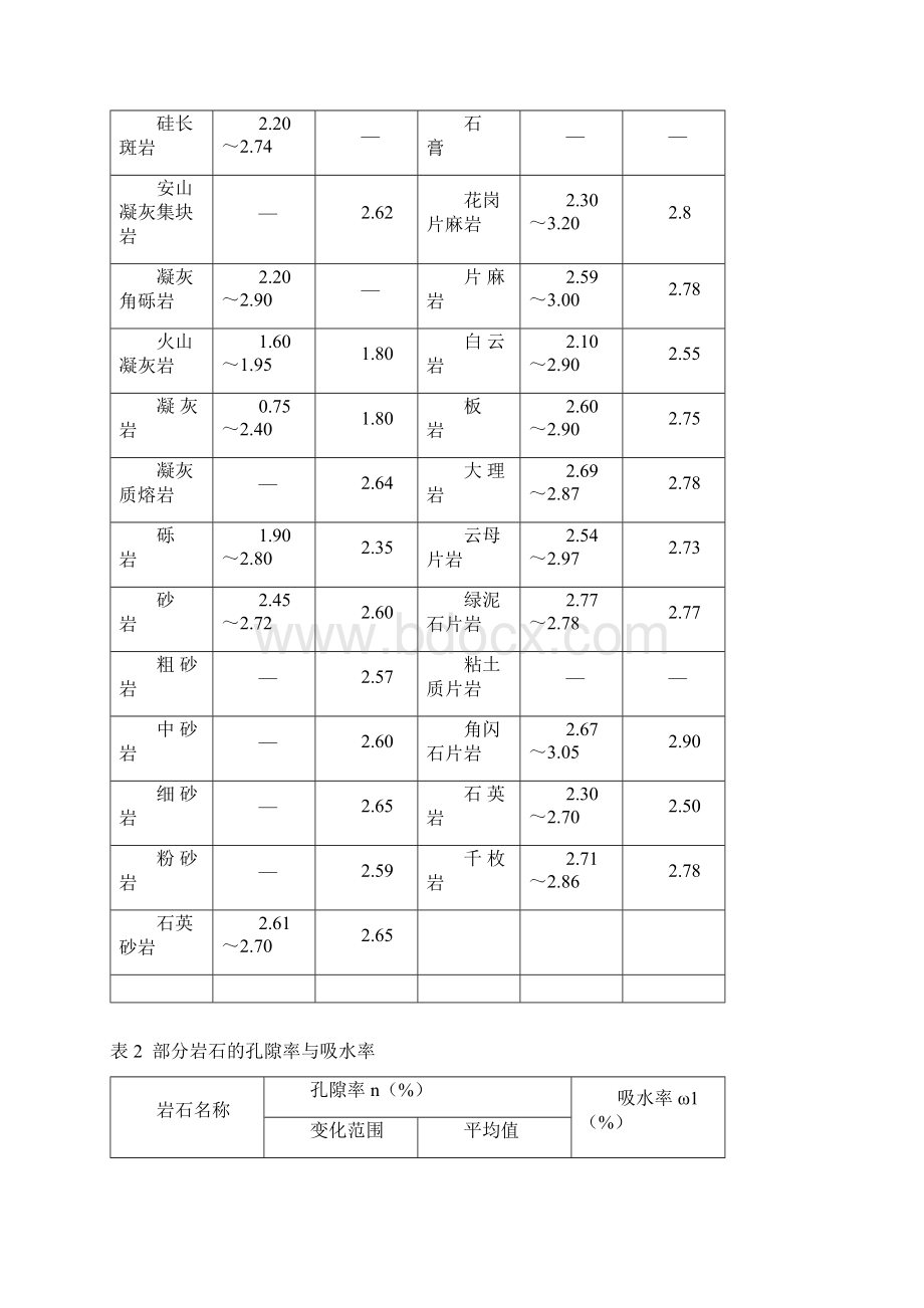 岩土的物理力学性质参数Word格式文档下载.docx_第3页