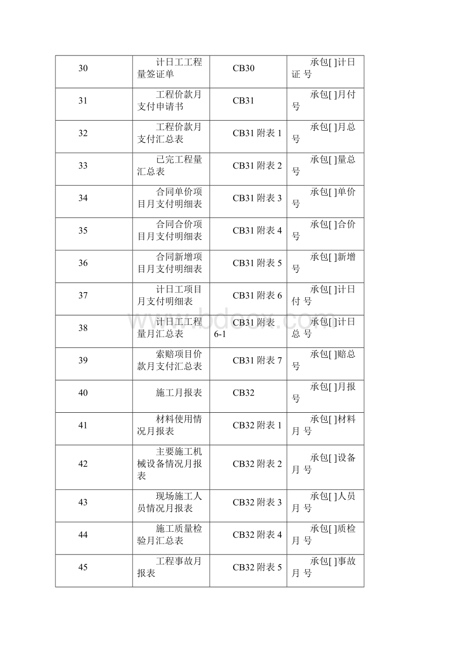 水利水电监理用表监理.docx_第3页