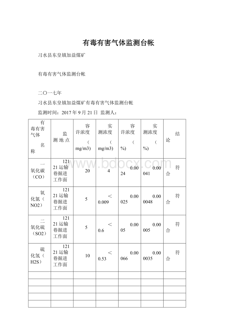 有毒有害气体监测台帐.docx_第1页