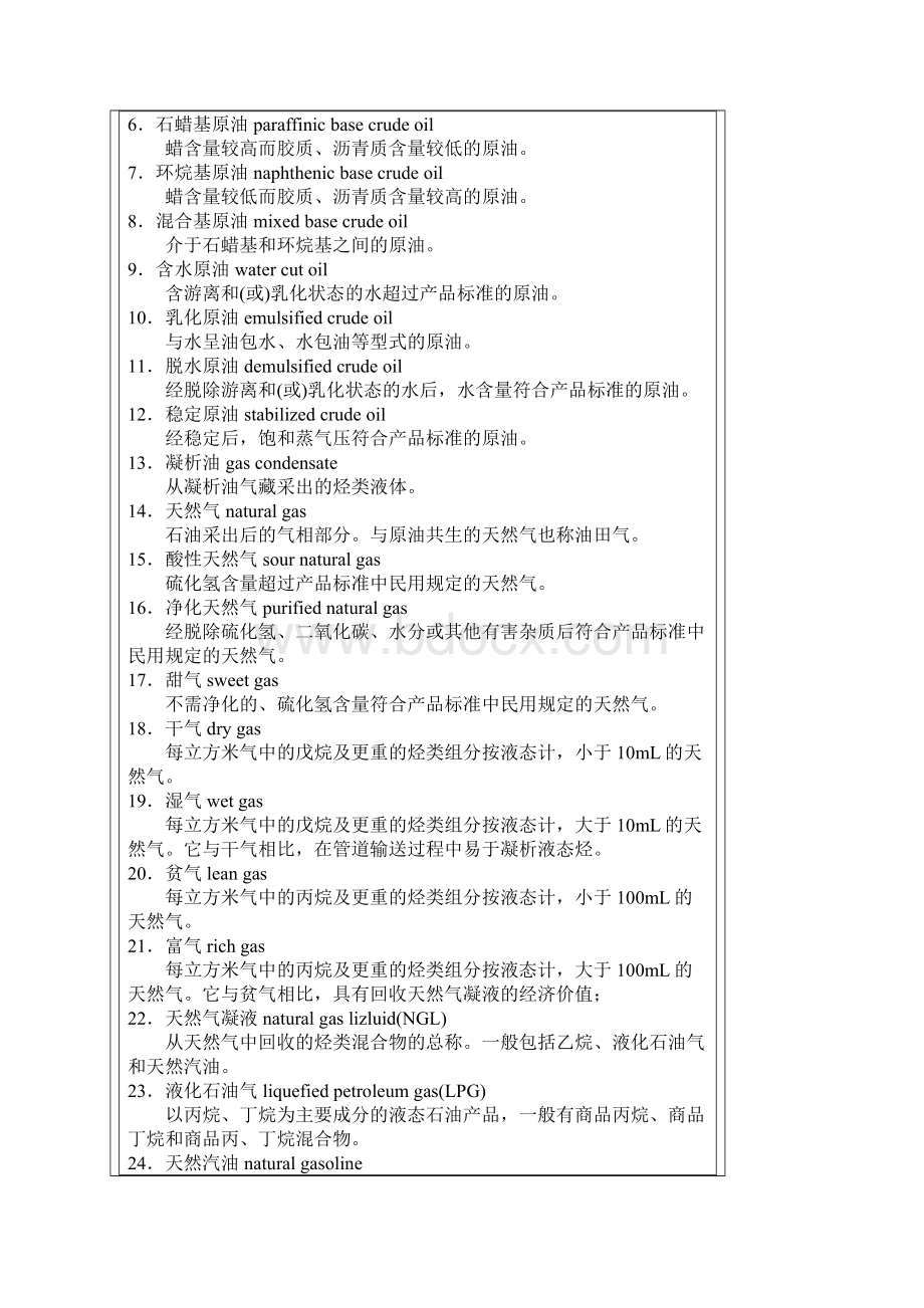 石油工程建设基本术语.docx_第3页