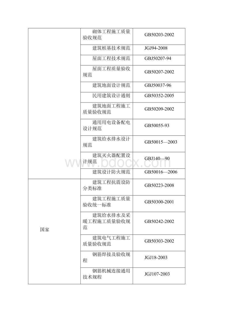 福建某框架结构收费站工程施工组织设计冲孔灌注桩文档格式.docx_第2页