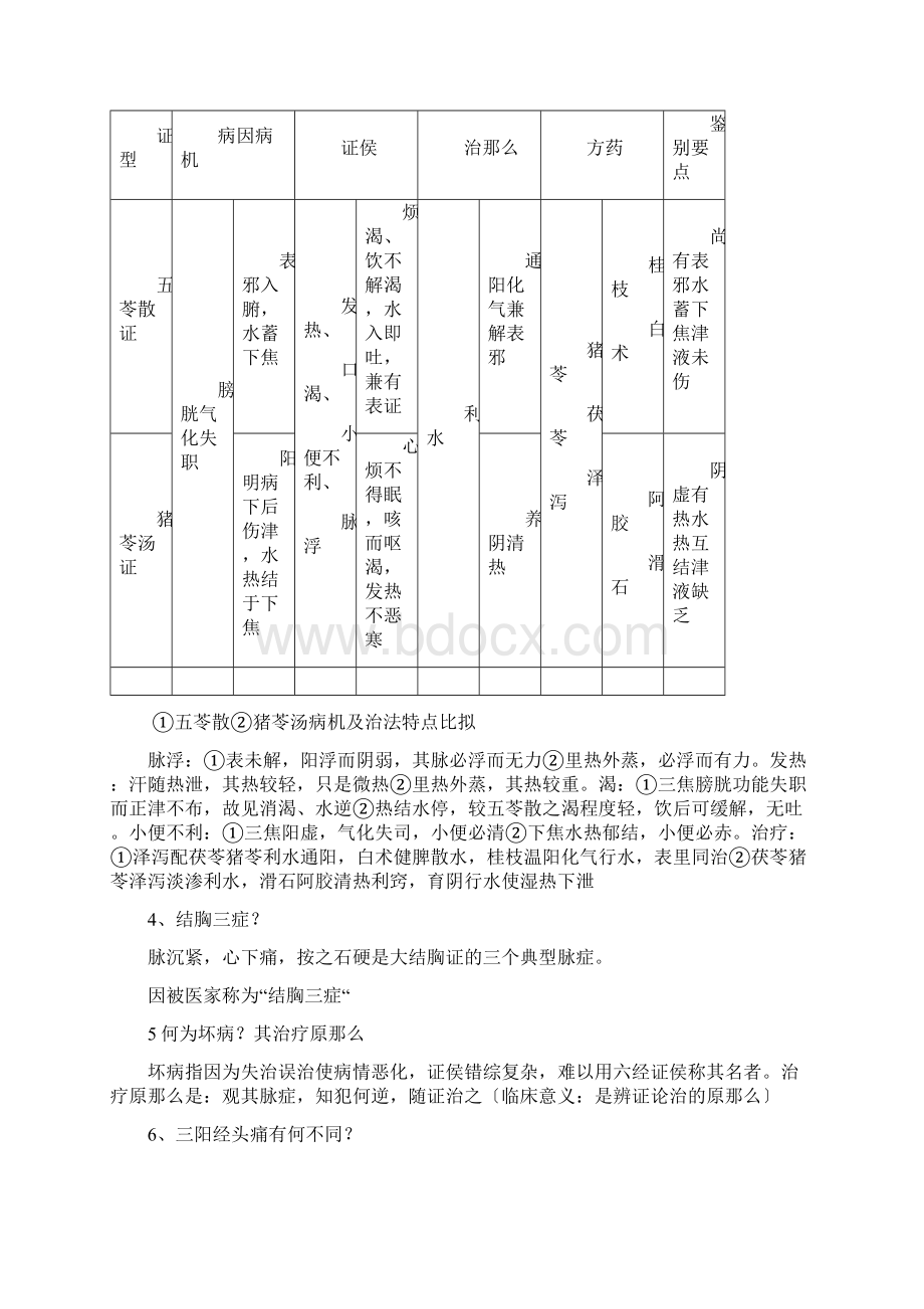 伤寒论考试终极版本总结.docx_第2页