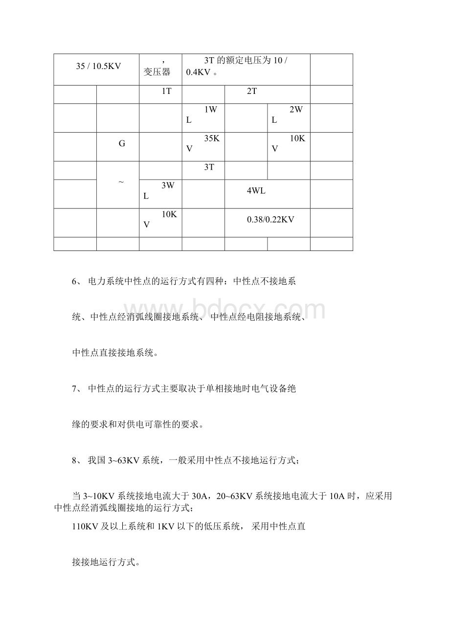 供配电技术期末复习资料docxWord下载.docx_第2页