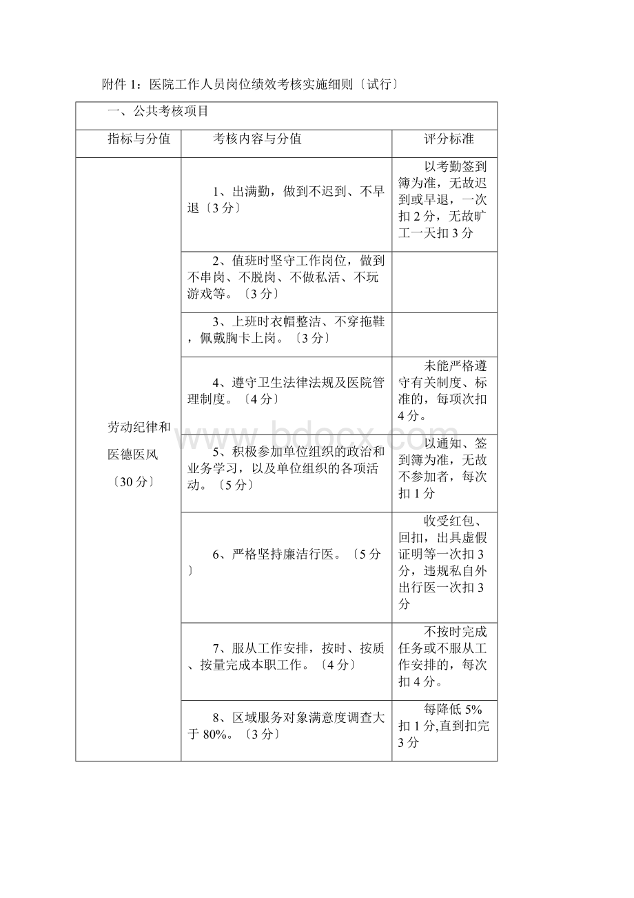 医院绩效考核工作方案全员.docx_第3页