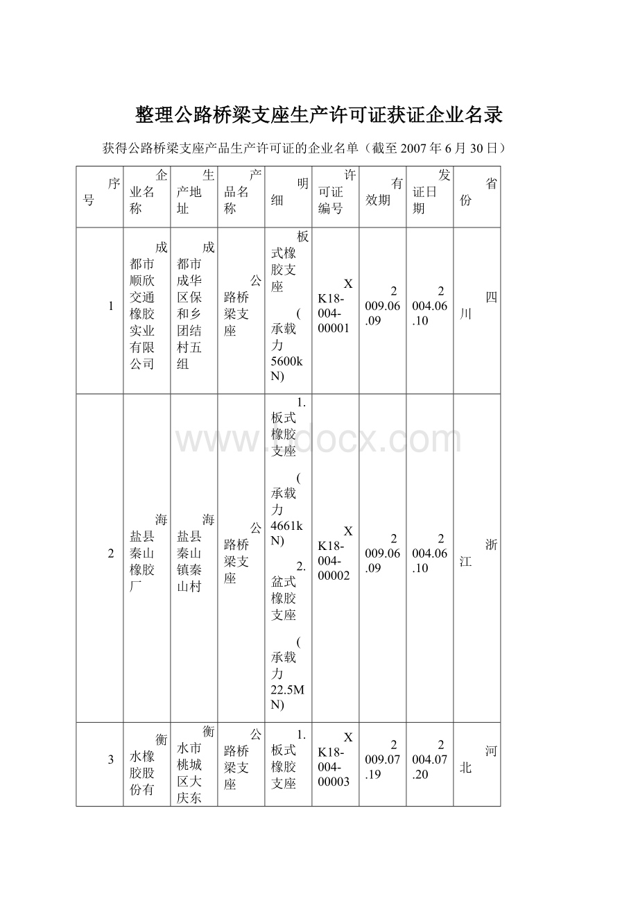 整理公路桥梁支座生产许可证获证企业名录.docx