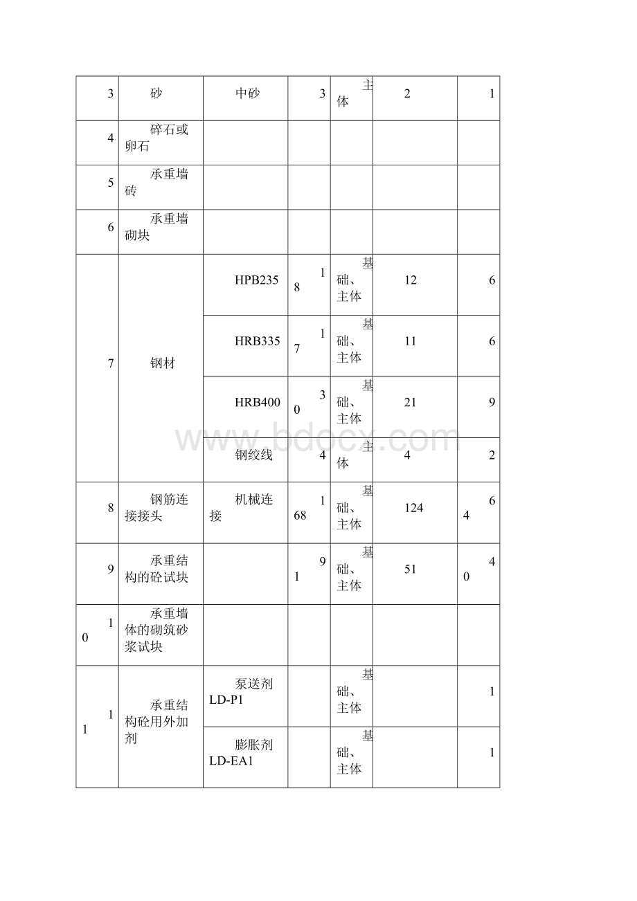 材料送检计划表1.docx_第2页