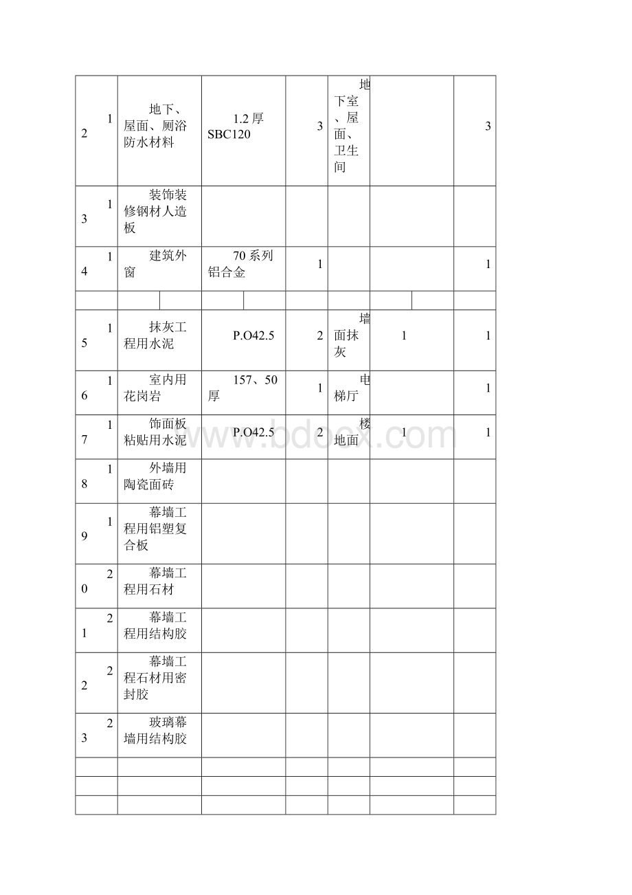 材料送检计划表1.docx_第3页