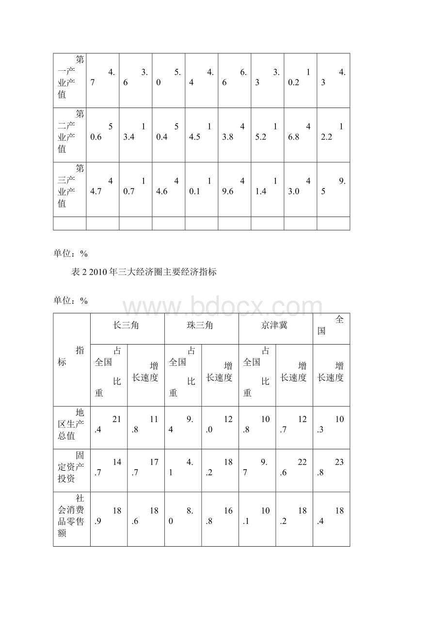 公务员考试资料分析精选20题详解和技巧.docx_第2页