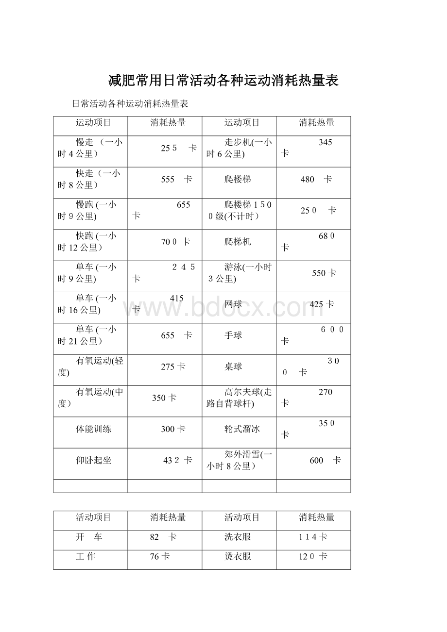 减肥常用日常活动各种运动消耗热量表Word文件下载.docx