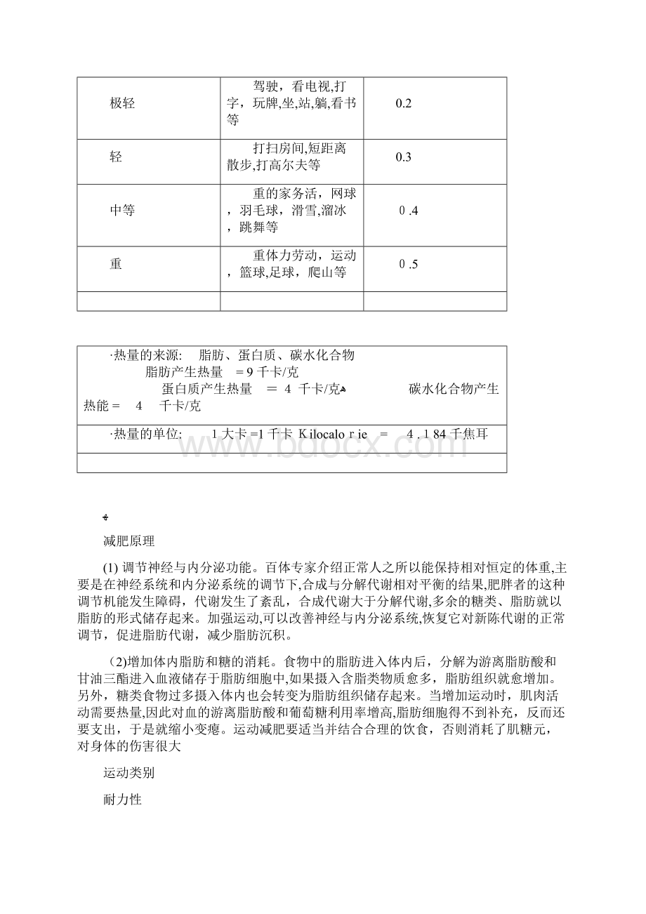 减肥常用日常活动各种运动消耗热量表.docx_第3页