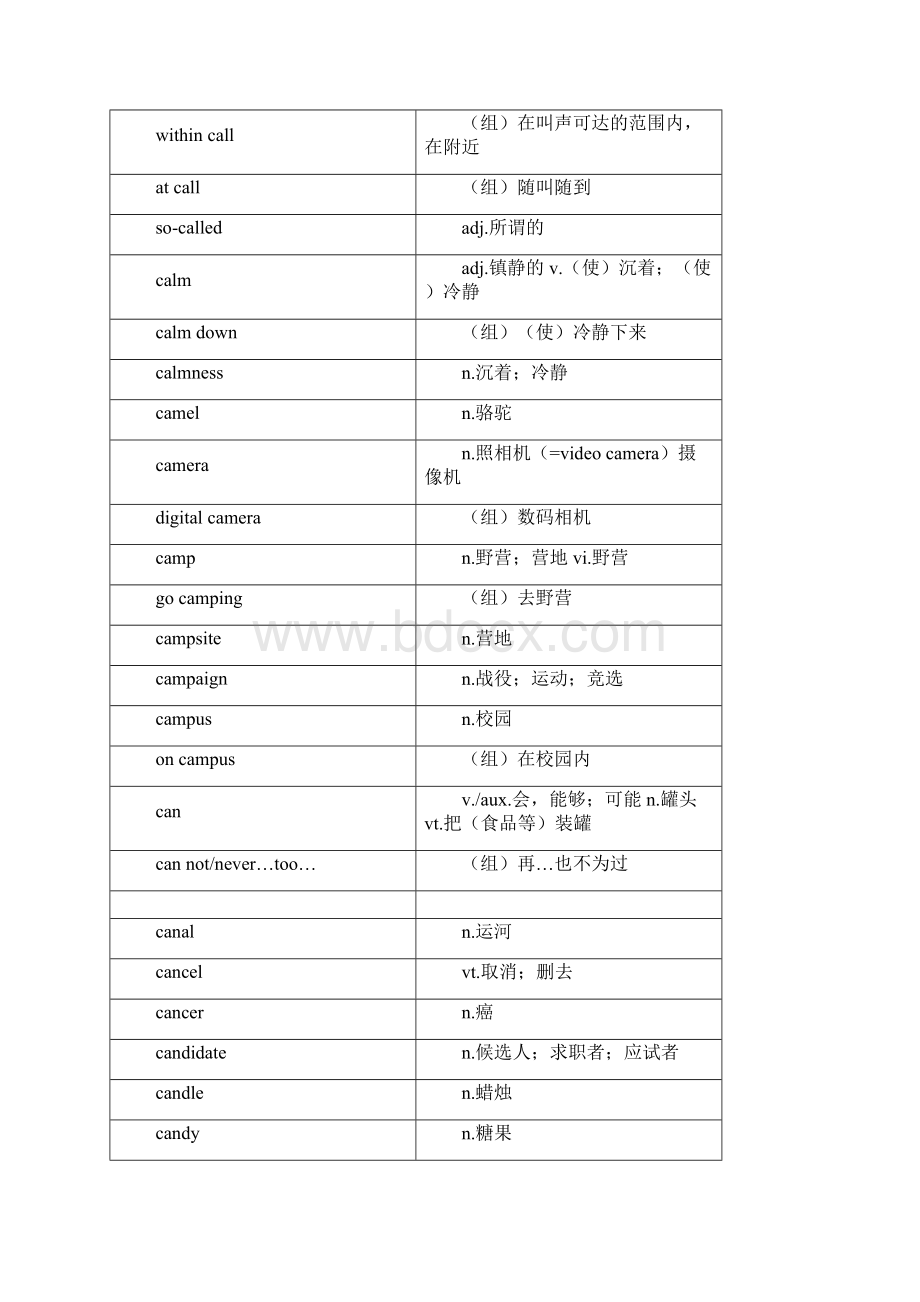 上海高考词汇手册及时雨CWord文档下载推荐.docx_第2页