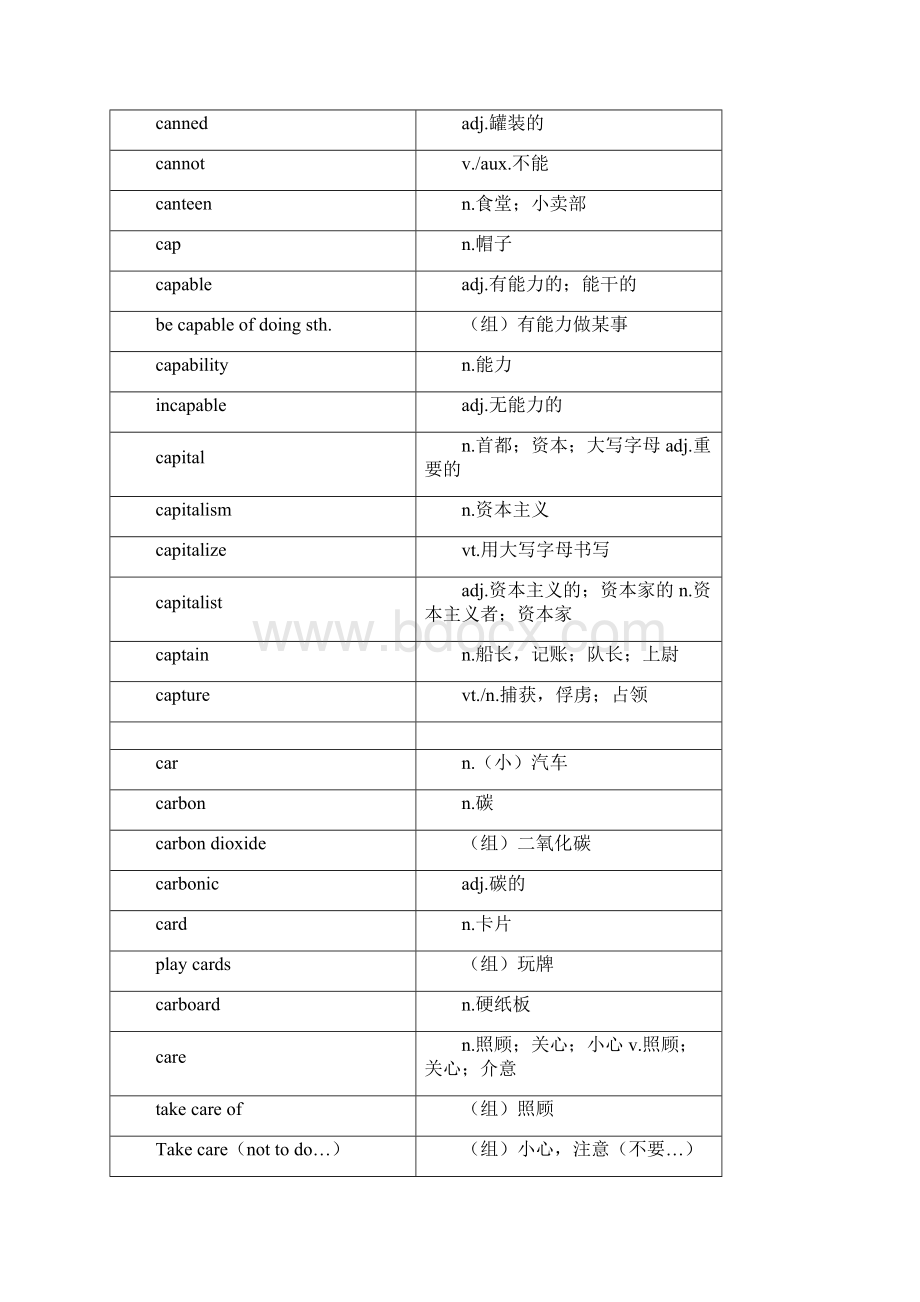 上海高考词汇手册及时雨CWord文档下载推荐.docx_第3页