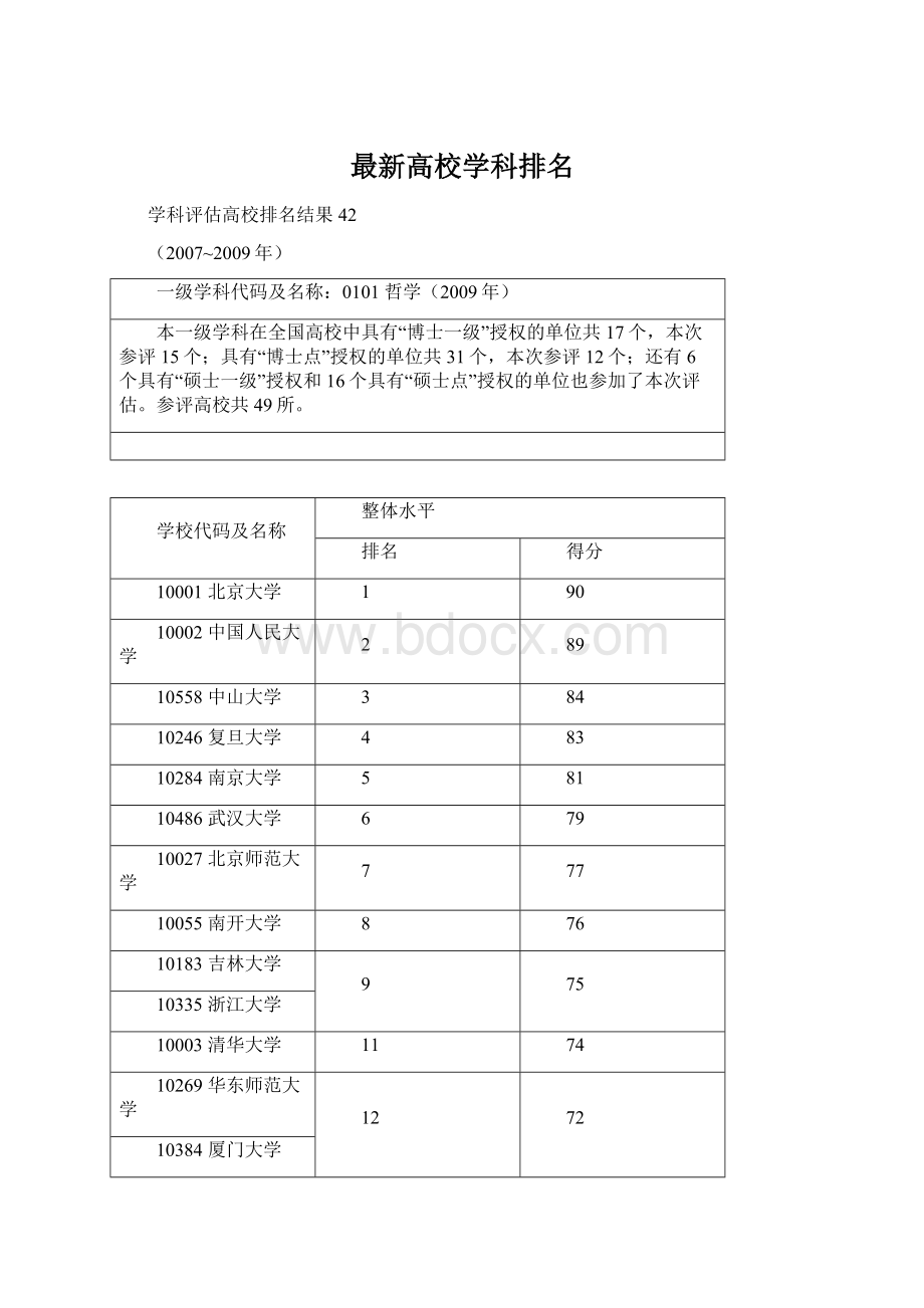 最新高校学科排名.docx