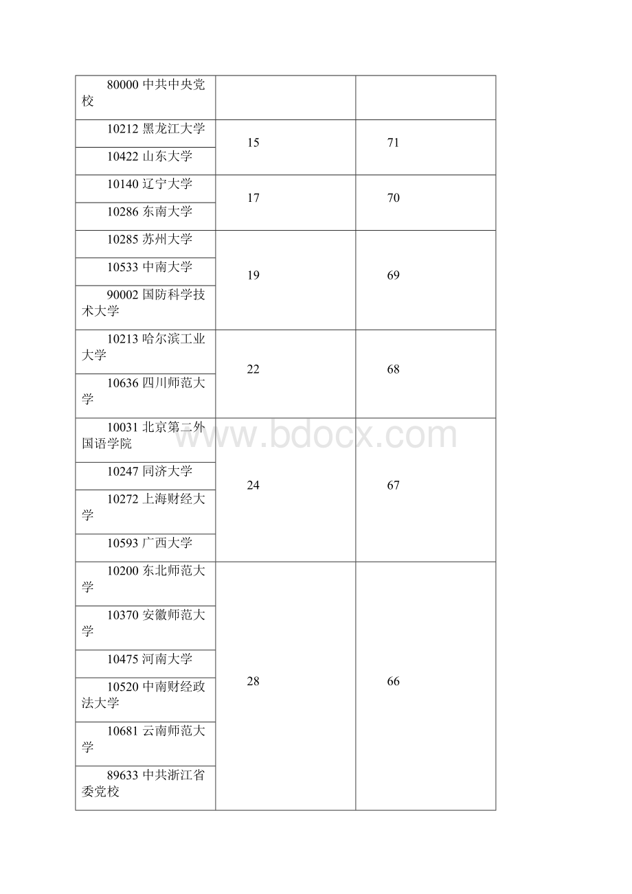 最新高校学科排名Word下载.docx_第2页