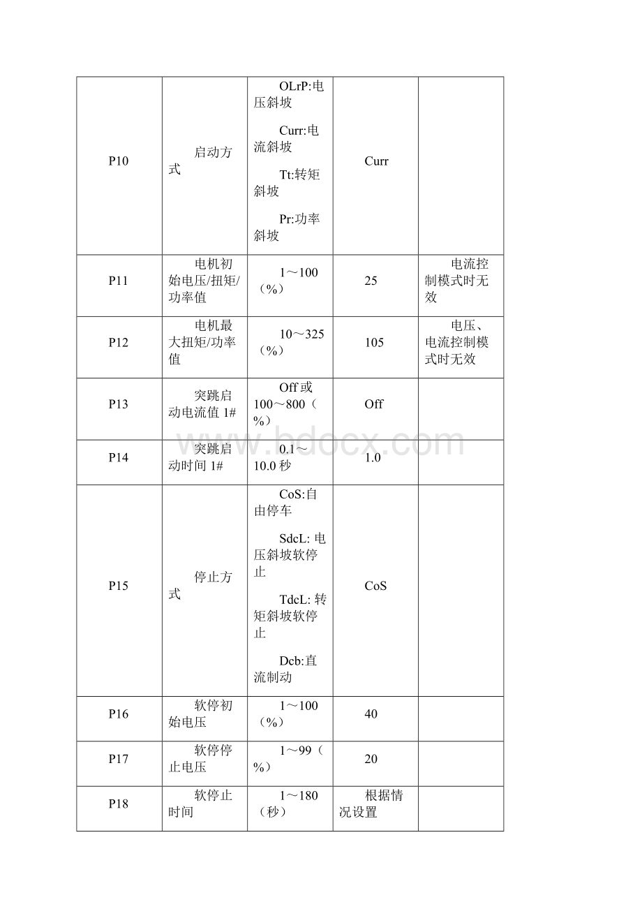 电控厂软启动参数表.docx_第2页