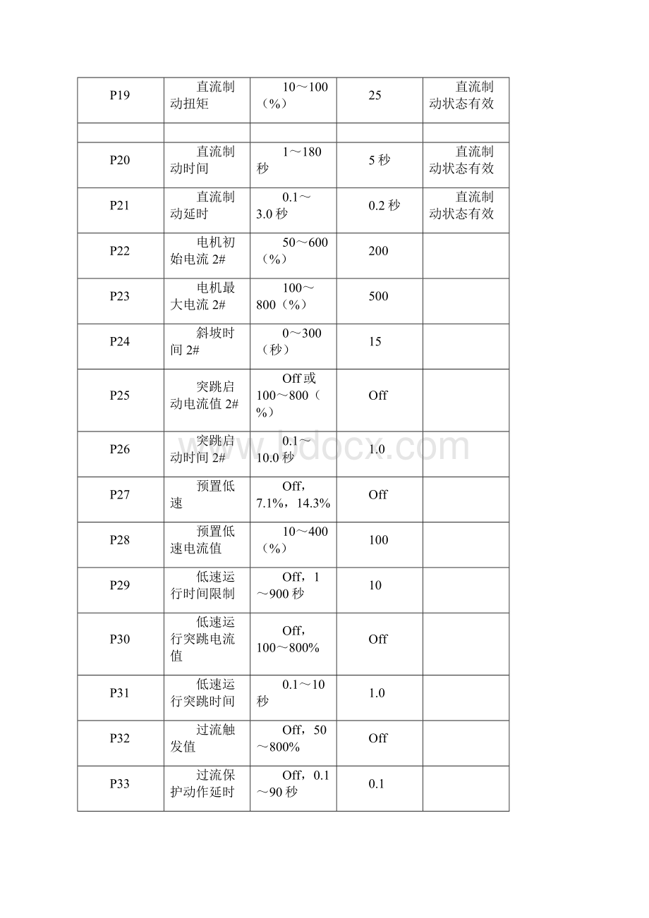 电控厂软启动参数表.docx_第3页