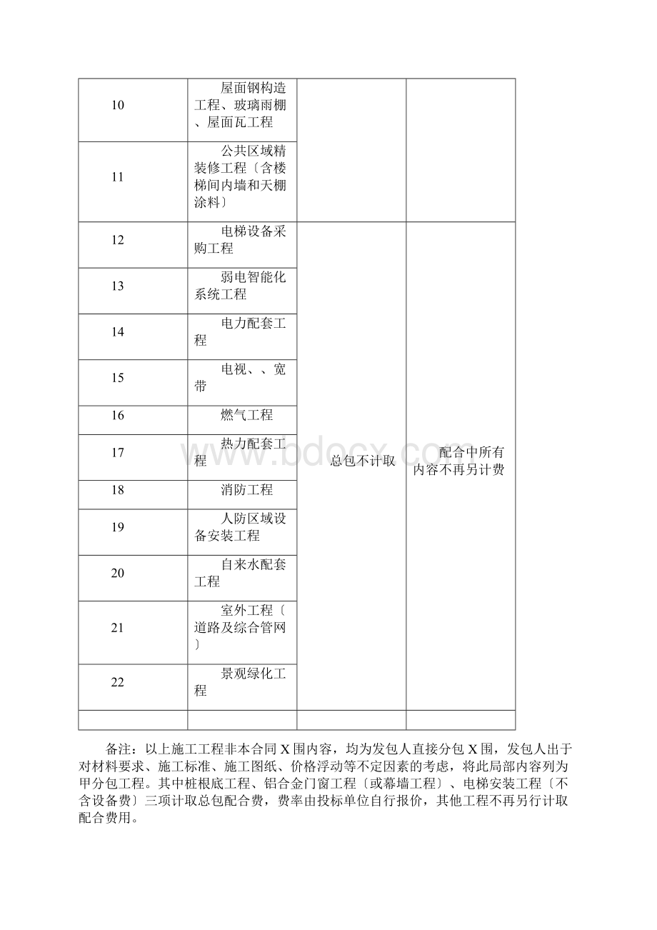 总分包界面划分改.docx_第2页