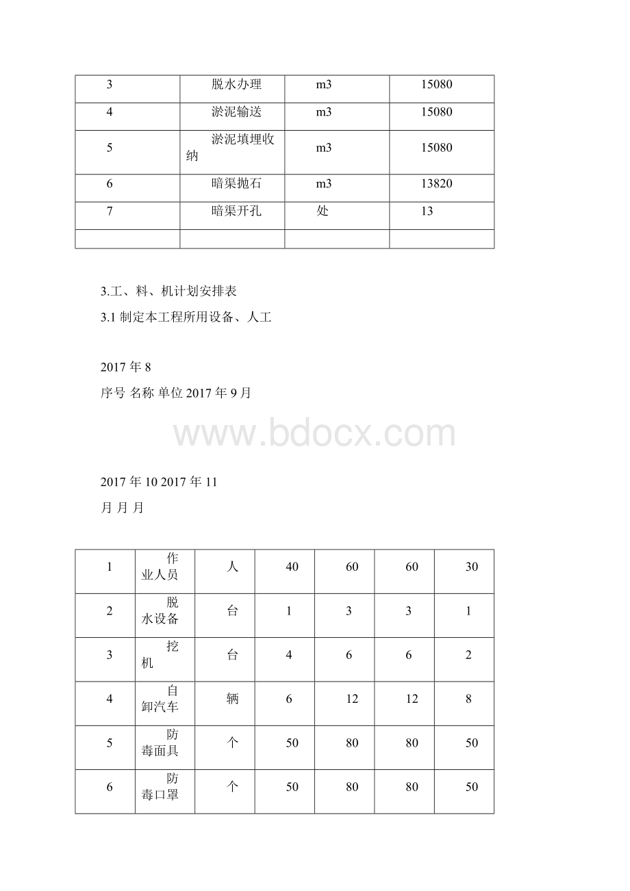 暗渠清淤专项施工组织方案交底Word文件下载.docx_第2页