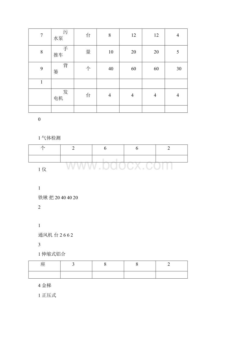 暗渠清淤专项施工组织方案交底Word文件下载.docx_第3页