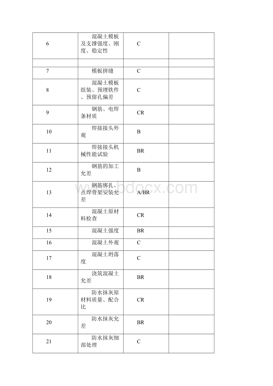 施工质量控制点.docx_第3页