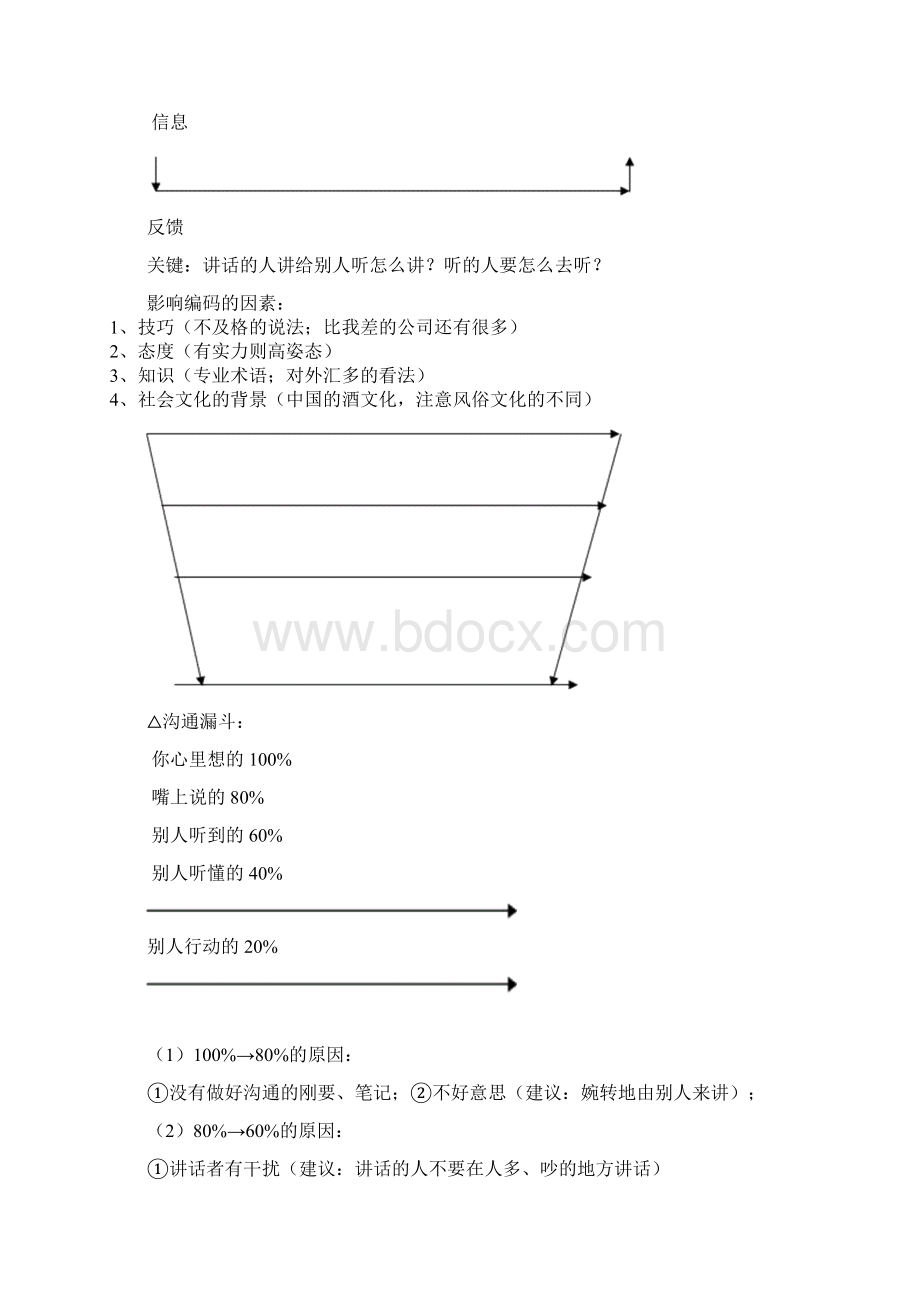 余世维有效沟通笔记完整新版.docx_第2页