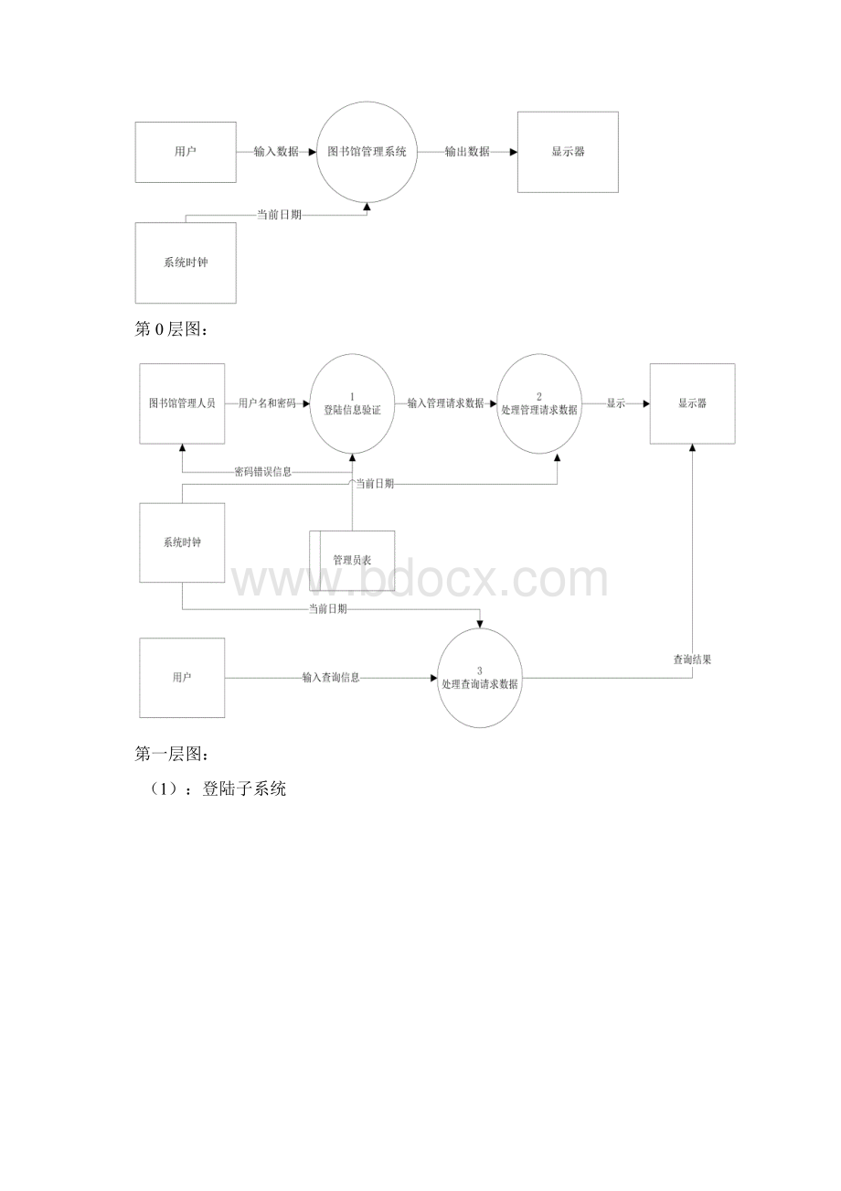 图书管理系统详细设计报告.docx_第3页