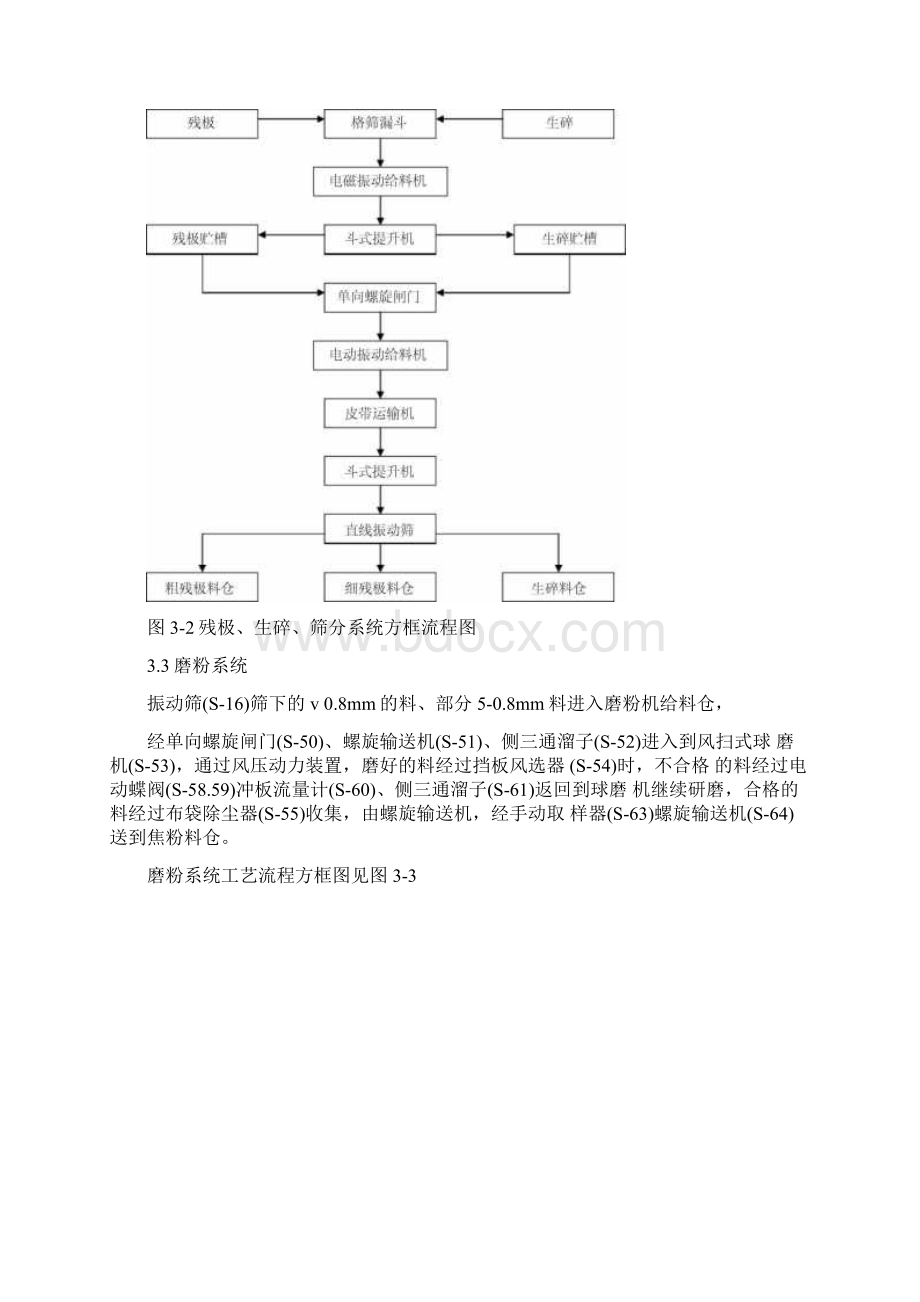 工艺设备部分无负荷联动试运转方案Word格式文档下载.docx_第3页