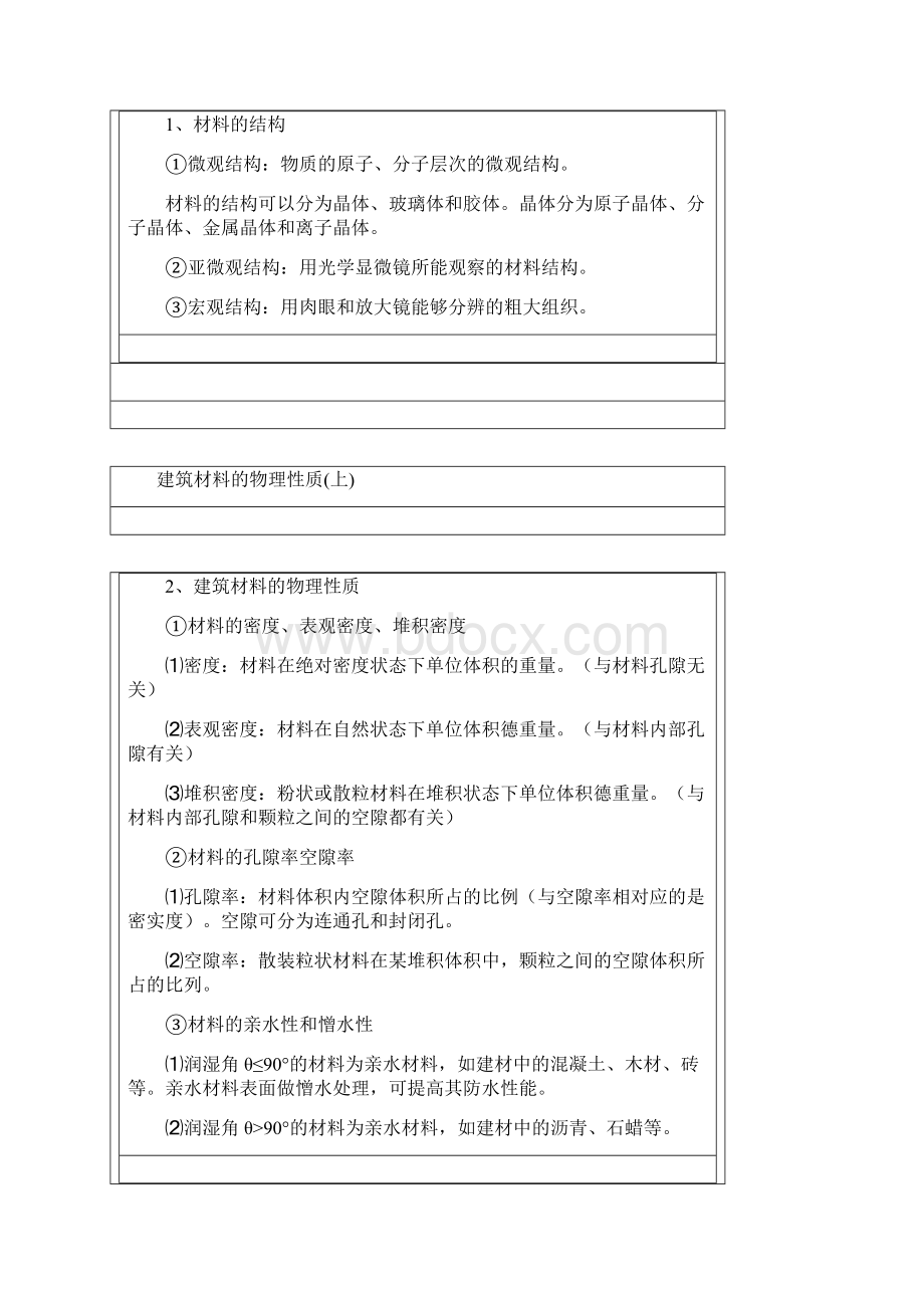 建筑材料与构造培训讲义doc 57页doc.docx_第2页