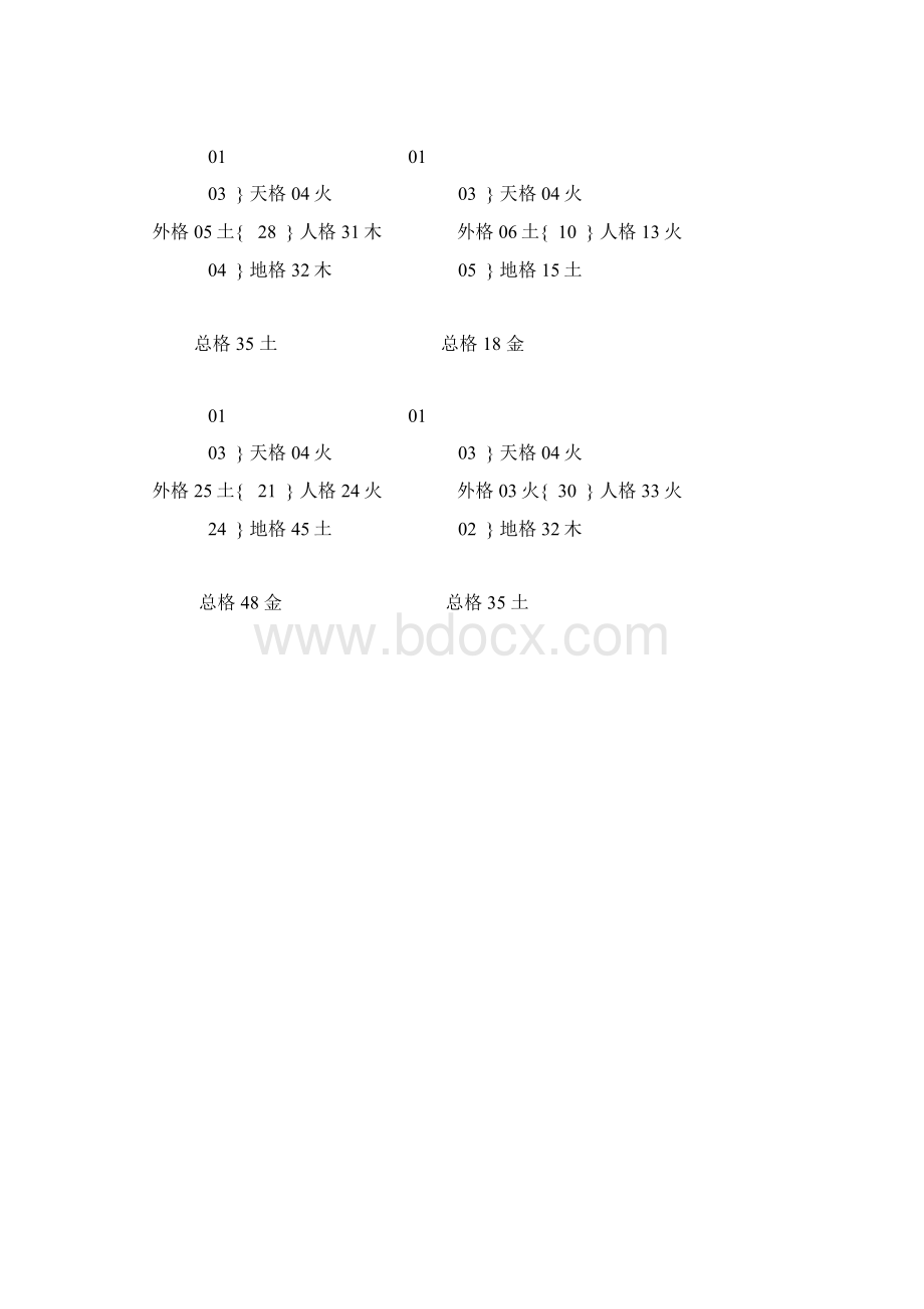 姓名三才五格配置表三至十八划同名6113Word格式.docx_第2页