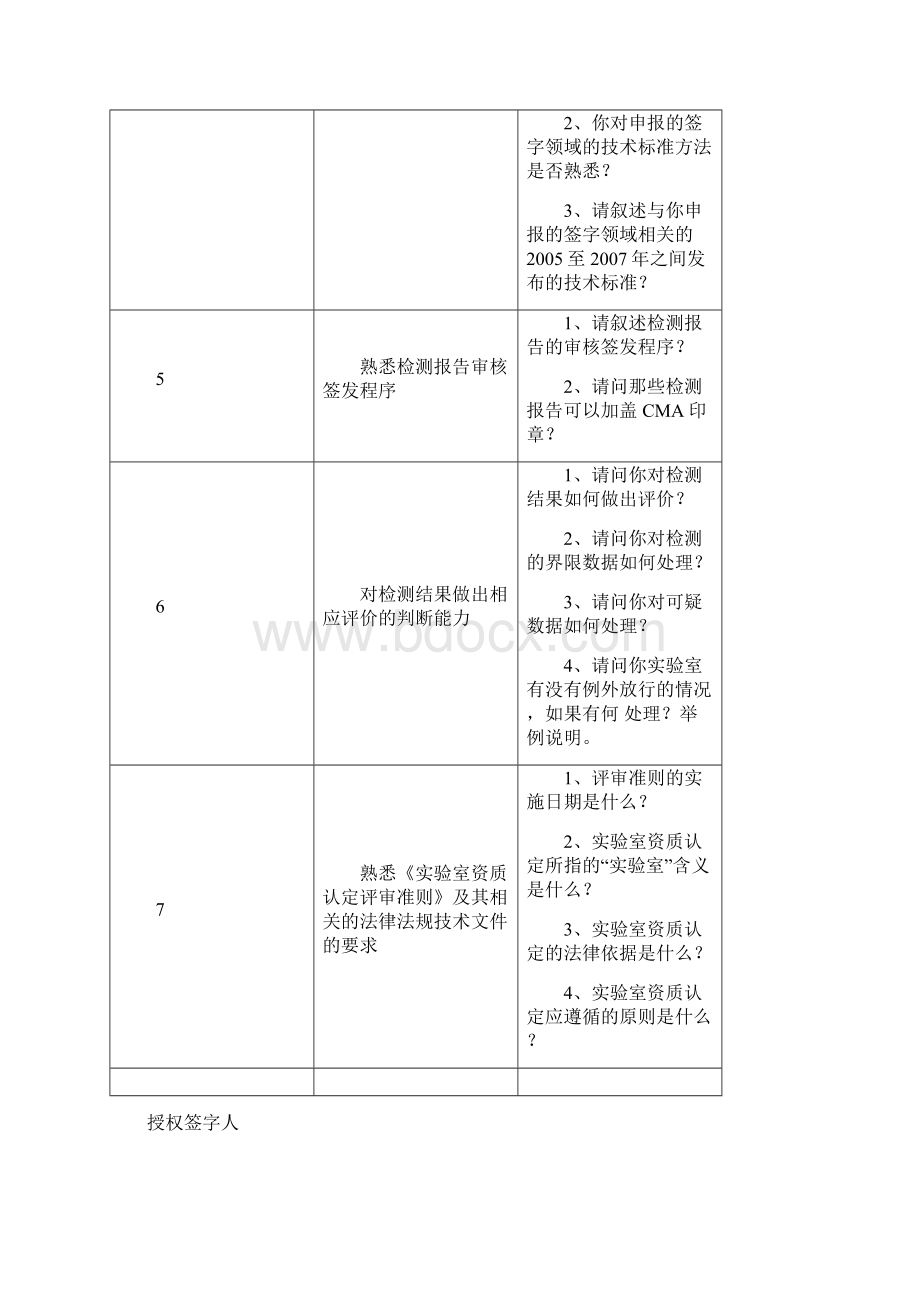 整理版授权签人考试题.docx_第2页