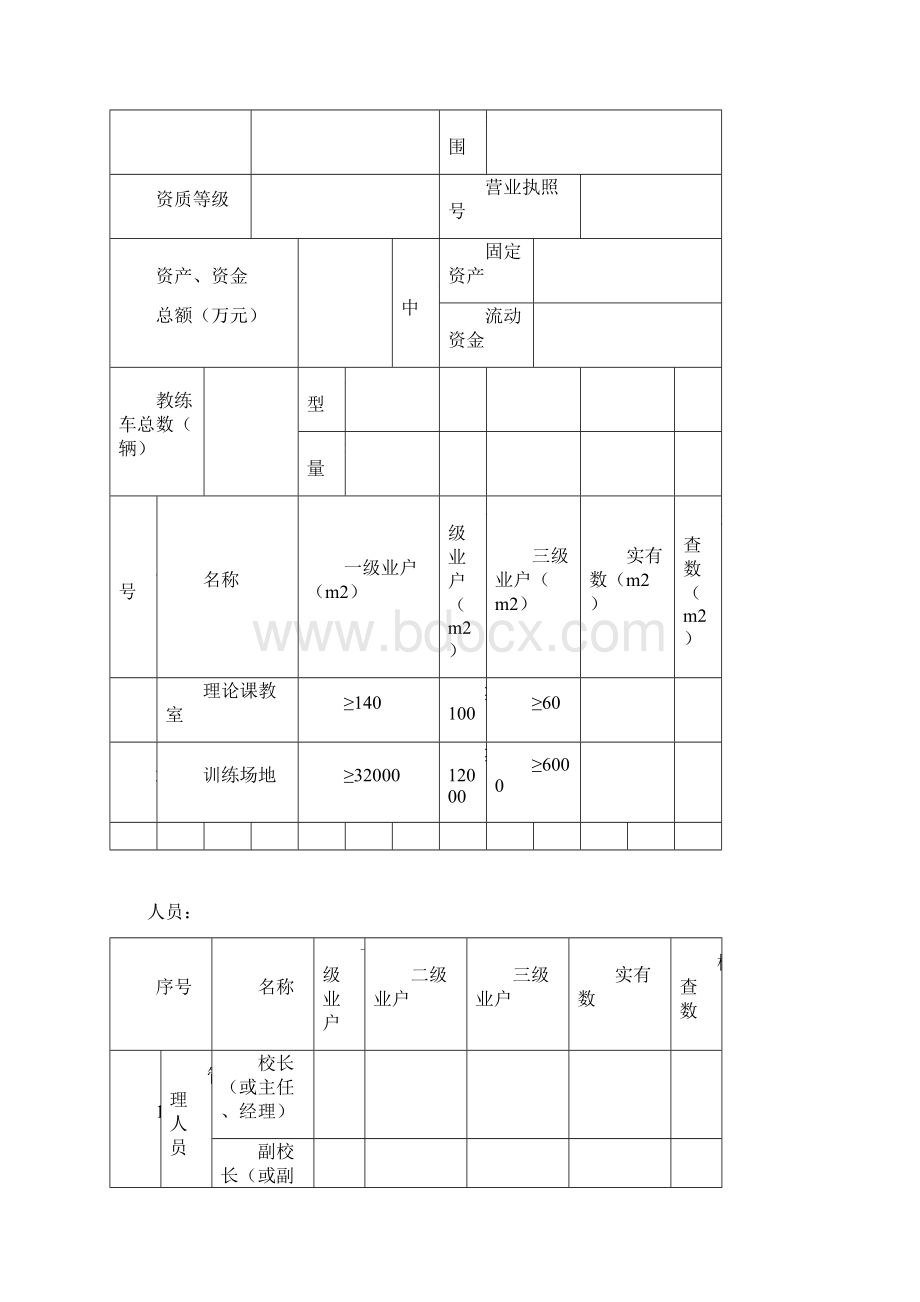 《机动车驾驶员培训业户开业申请表》.docx_第2页