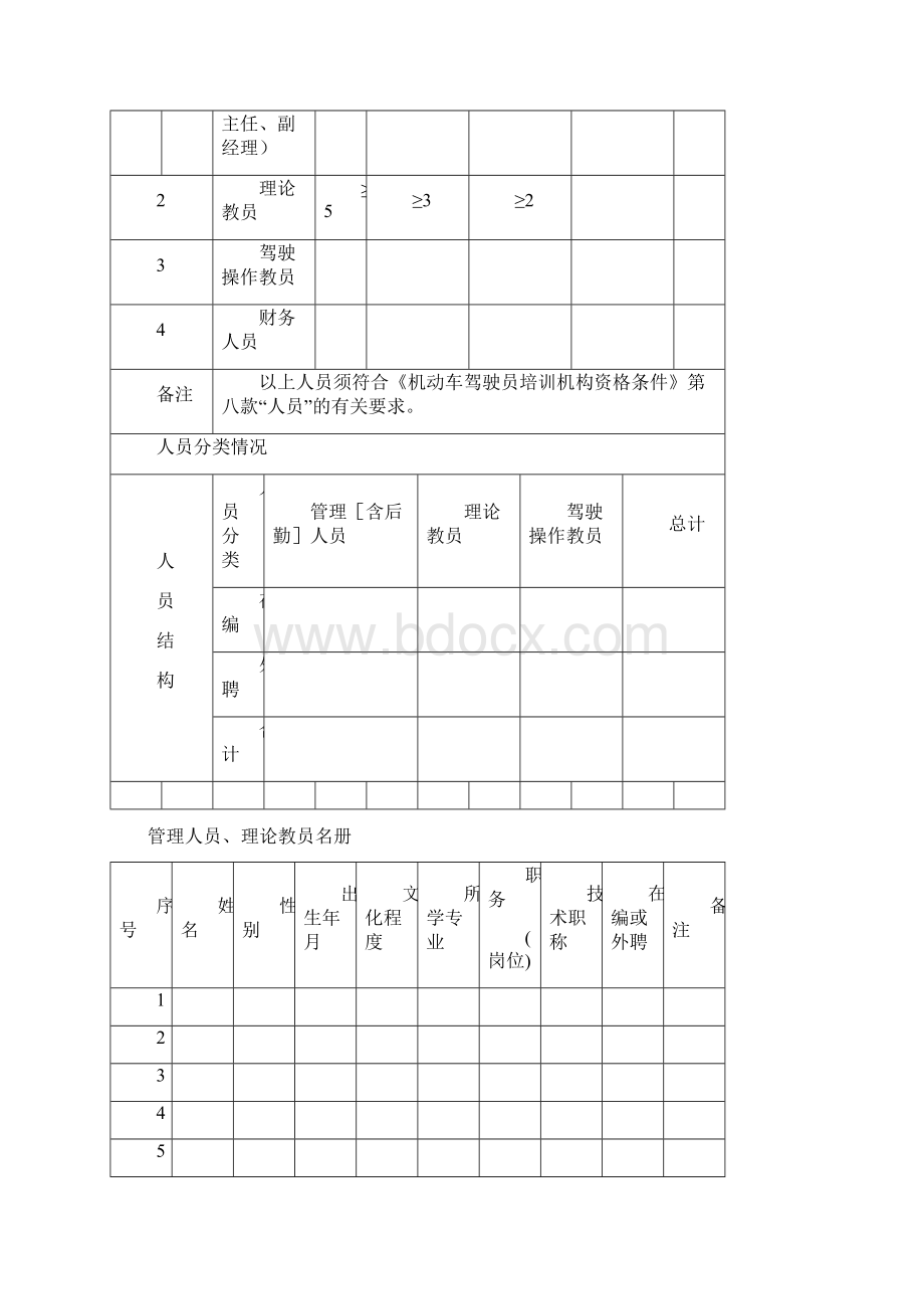 《机动车驾驶员培训业户开业申请表》.docx_第3页