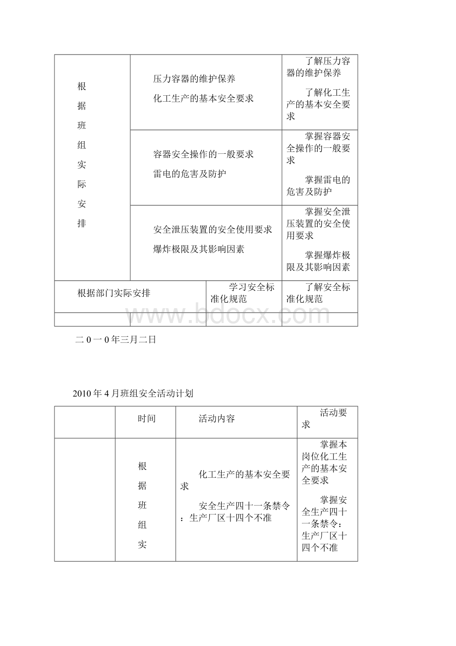 班组安全活动计划有详细内容.docx_第3页