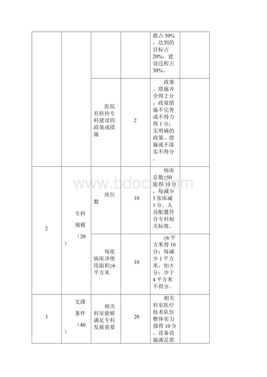 重点专科评分标准心血管内科评分标准.docx_第2页