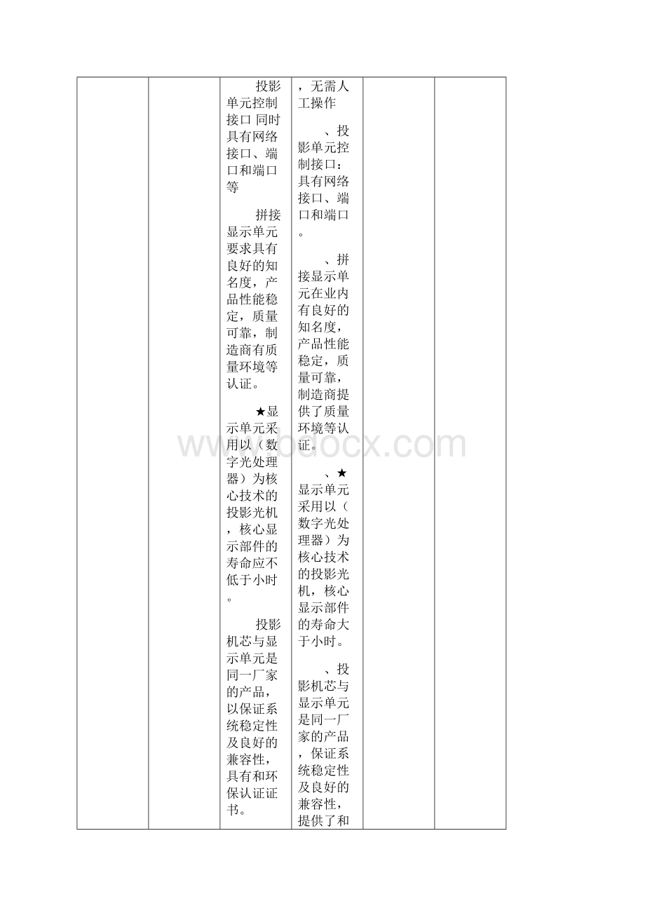 实质性响应技术条款响应表Word下载.docx_第3页