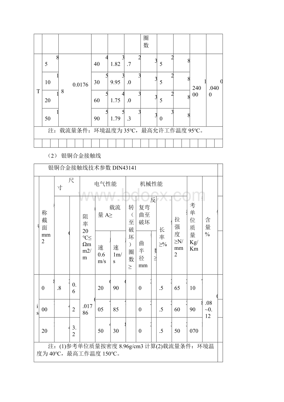 铁路接触网各种线材接触线承力索供电线参数一览表 2文档格式.docx_第3页