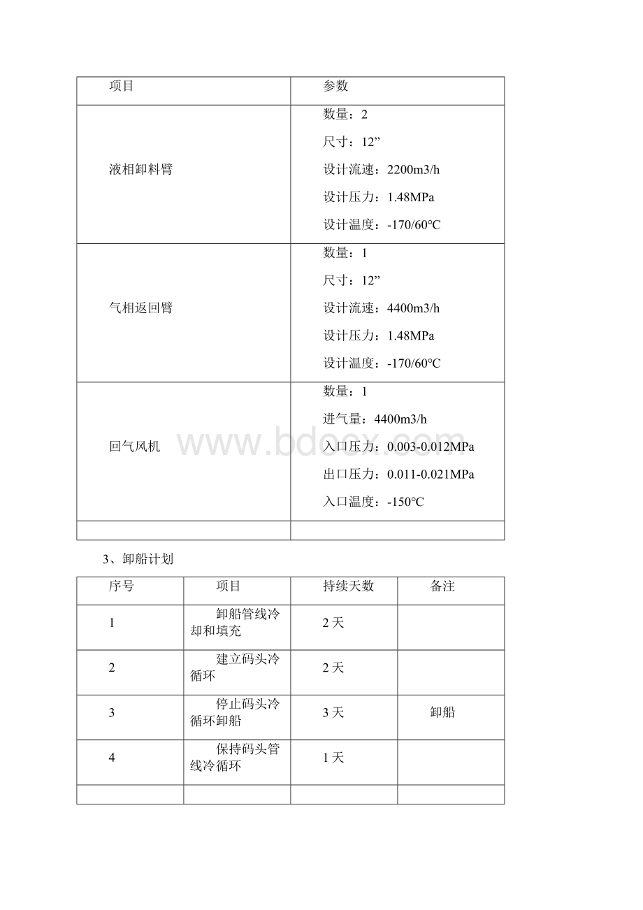 LNG船卸方案及应急预案Word文档格式.docx_第2页