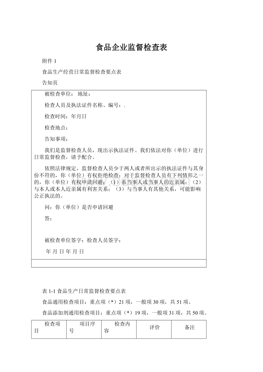 食品企业监督检查表.docx_第1页