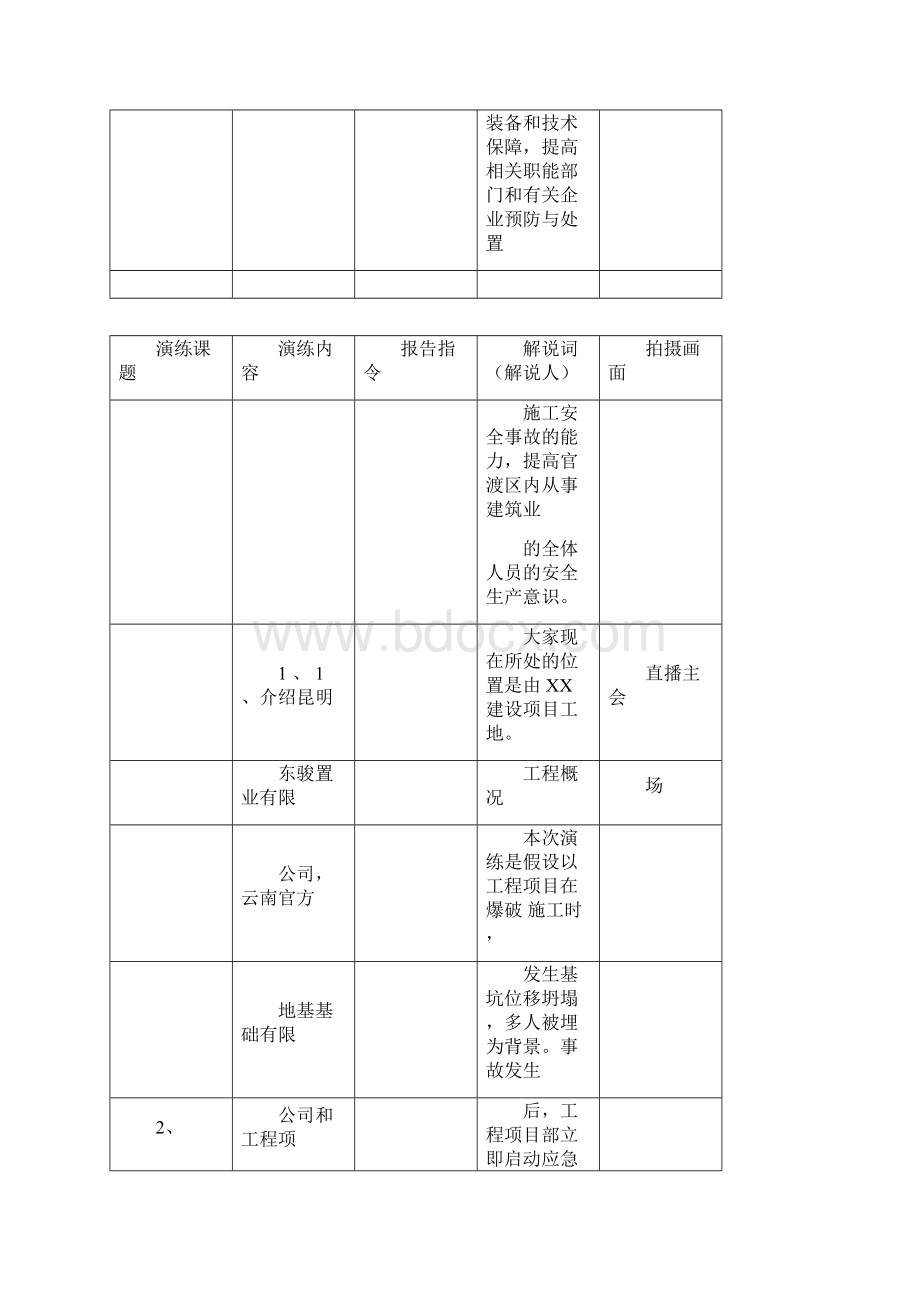 消防应急演练方案脚本讲解Word文件下载.docx_第2页