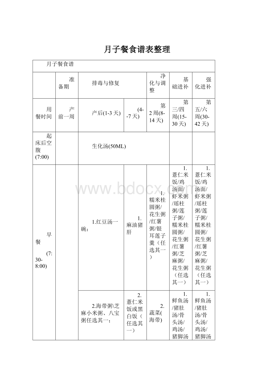 月子餐食谱表整理.docx_第1页